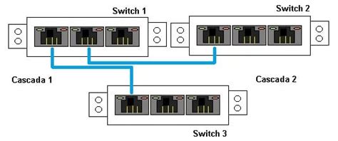 cascadeo|cascadeo de switch.